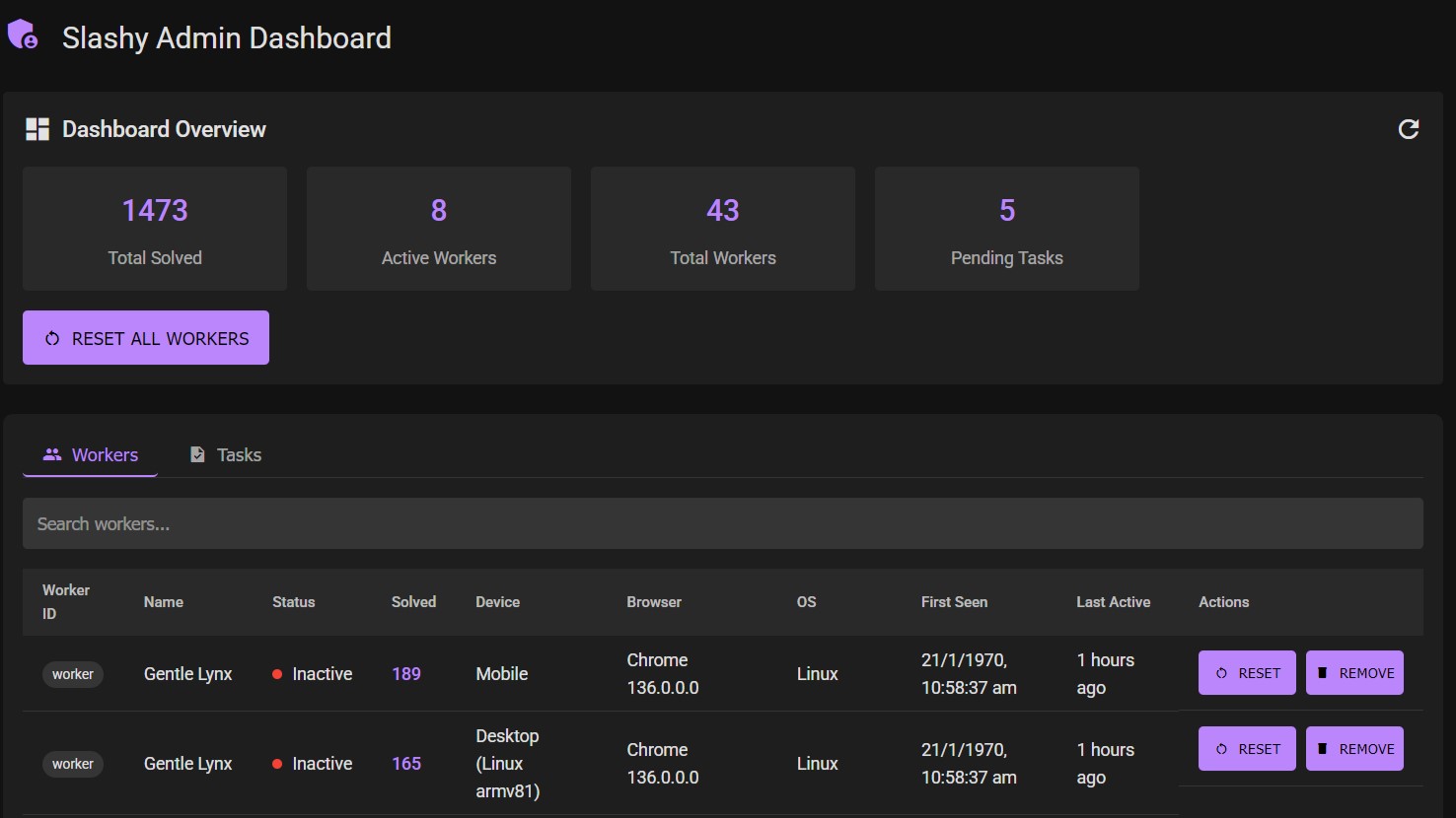 Slashy Manual Captcha Solver Admin Panel Screenshot